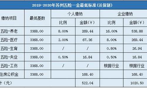 凤泉区五险一金价格_五险一金2021价格表