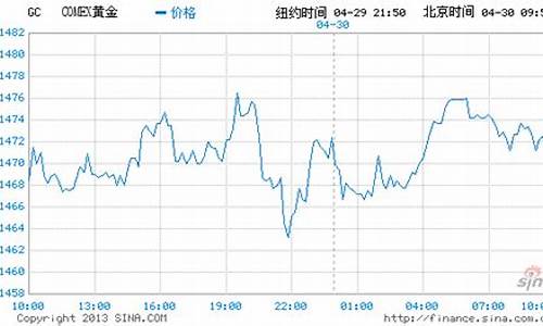 美国最新金价_美国金价1750美元