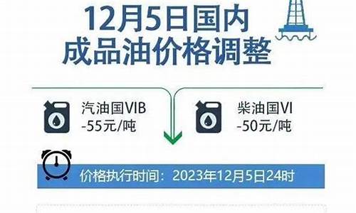 油价调整通知范文_投诉油价调整通知