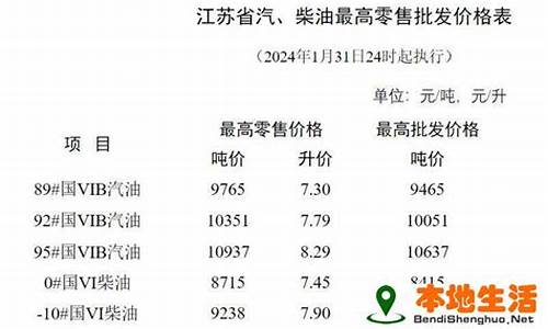 淮安哪边油价便宜点_淮安哪边油价便宜