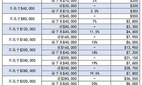 新加坡礼金价目表_新加坡礼物推荐12种必买