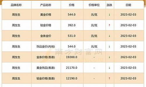 天津周大生最新金价_天津周大生黄金一克多少钱