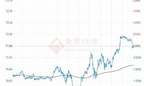 50公斤原油价格是多少_50公斤油等于多少升柴油