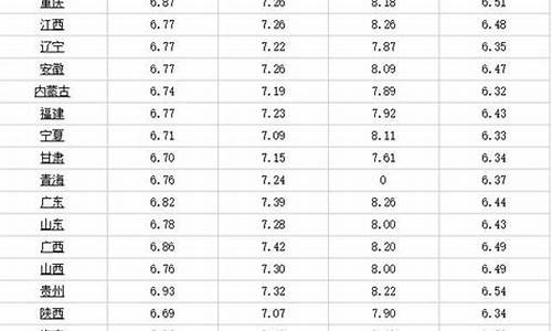 2019永川油价_永川92号汽油多少钱一升