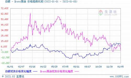 2021白银基金价格趋势_白银基金下跌