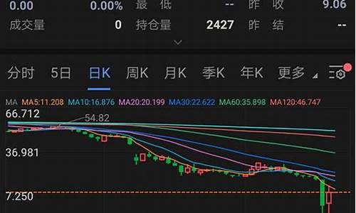 中国银行抄底原油期货_中行收盘时的原油价格