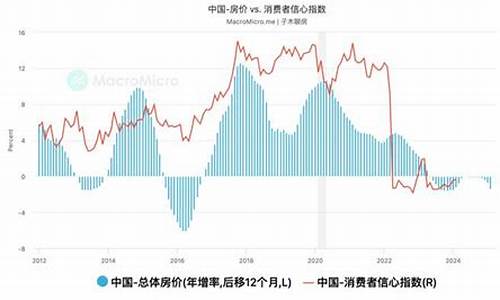 金价和物价有关系吗_物价和黄金价格正比反比