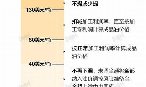 国际油价30美元中国油价_国际油价突破70美元