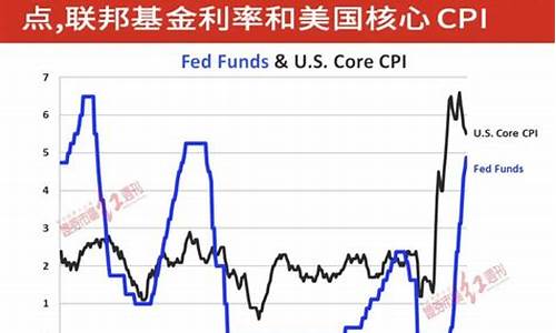 美联储利率和黄金价格_美联储利息与金价