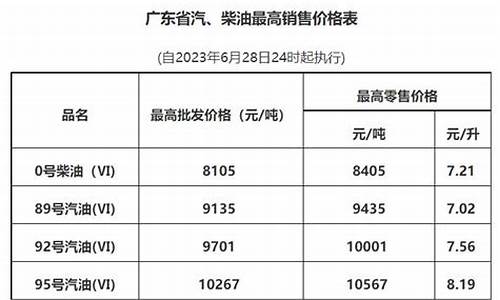 广州壳牌加油站分布点_广州壳牌油价最近调整