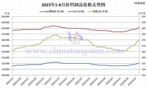 钨铁铜钛合金价格_钨钛合金成分