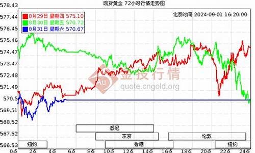 昆明足金价格查询最新今天_昆明足金价格查询最新