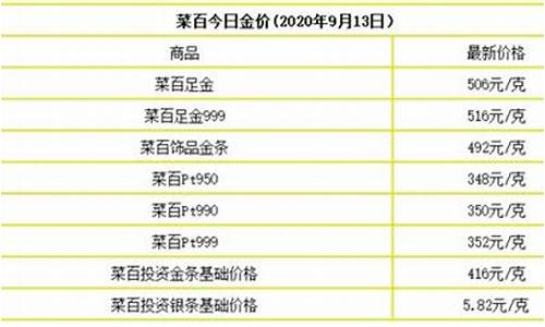 9月13号回收金价_2021年1月13日黄金回收价格查询今日