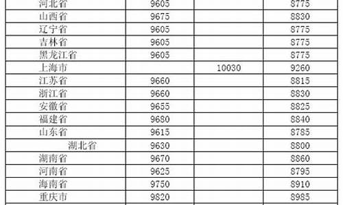 2013年柴油价格查询_2013年8月柴油价格