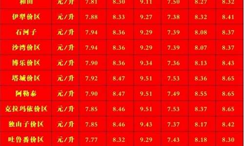 中国石化新疆油价_中石油新疆油价