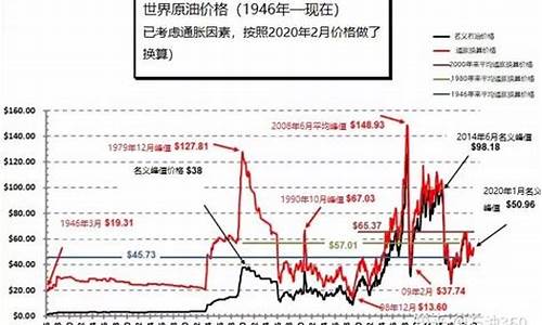 英国伊朗石油公司_英国和伊朗的油价对比