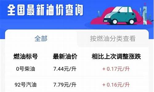 郑州市最新油价_郑州最新油价调整