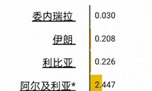 为何遵义的油价比外省高_遵义汽油