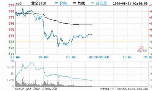 金价回收最新价格查询今日_金价回收最新价格查询