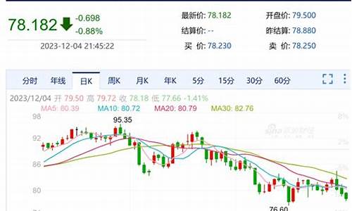 温岭油价调整最新消息_台州温岭最新油价