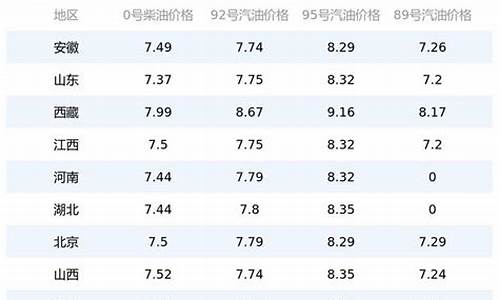 最新油价走式_查找最新油价走势