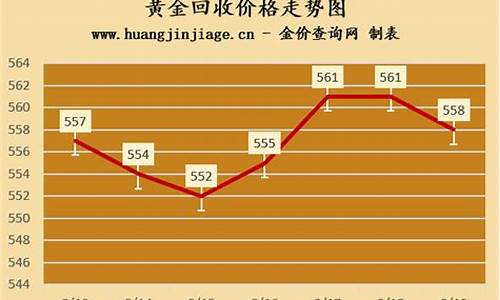 回收金价查询2021_黄金今日回收金价查询