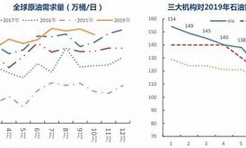 原油价格闪崩的原因_原油价格暴涨原因