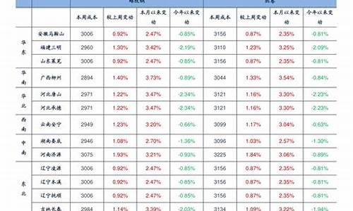 太原通达石化油价_太原石化汽油价格