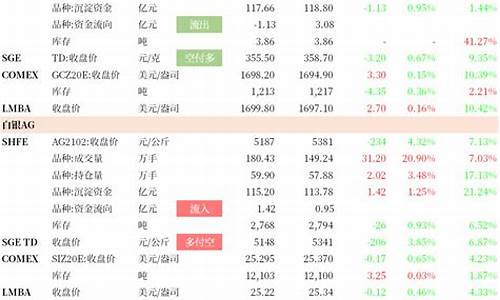 非农数据抢眼金价_非农数据差为什么黄金还会跌