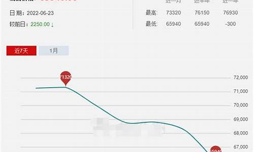 淮北铜镀金价格查询_铜镀金的价格