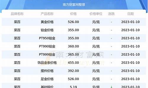 菜百投资今日金价_菜百实时投资基础金价