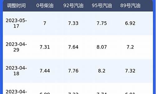 陕西汽车油价查询表_陕西省汽油价格是多少?