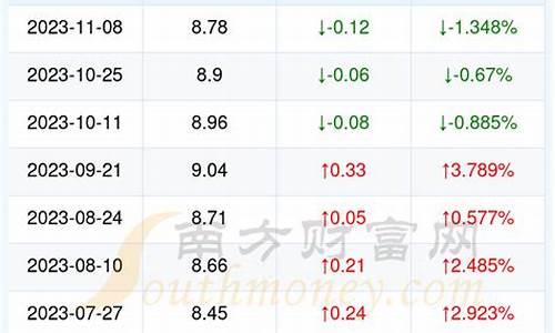 湖北恩施汽油价格92号_恩施95号汽油今日价