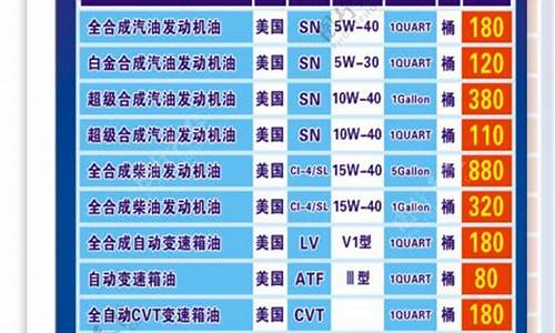 北仑区常规润滑油价格信息_宁波北仑4s店地址