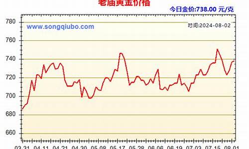 怀远老庙金价查询今日_怀远老庙金价查询