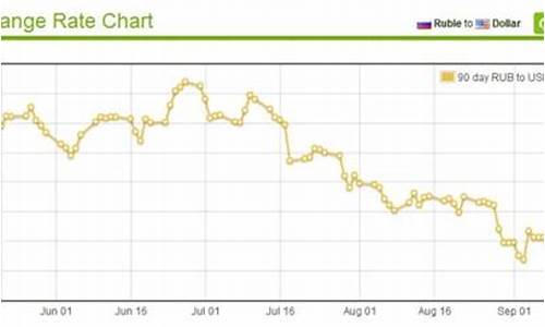 国际油价对汇率的影响_国际油价卢布汇率下跌