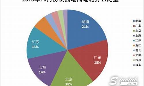 2016年油价最低是多少一升_2016年10月份油价