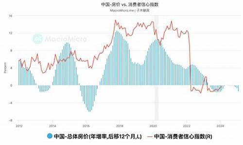 房价和黄金有什么关系_房价和金价曲线对比