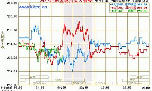 钯金价格12月份_2020年12月钯金价格