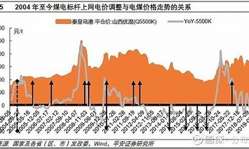 我国油价和电价哪个价格高一些_我国油价和电价哪个价格高