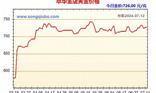 霍林河金店被盗_霍林河萃华金店金价查询