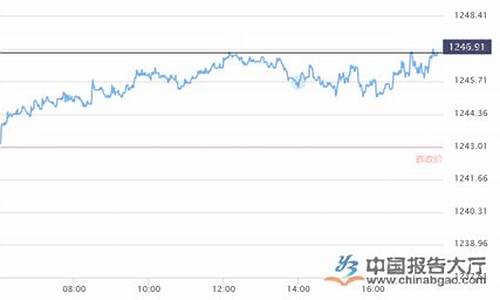 一周金价走势图查询_近期一周金价走势