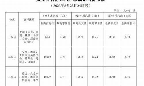 安顺最新油价调整_安顺最新油价调整时间