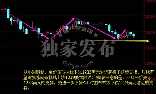 金价都在哪里查询_金价哪里可以看