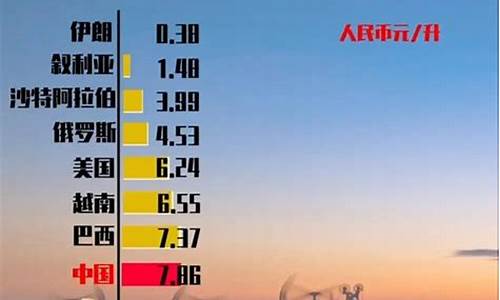 油价涨到20复旦大学_油价复苏