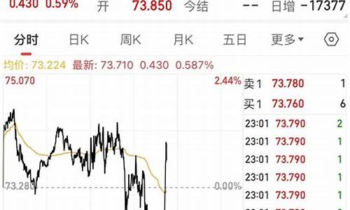 沙特原油和法国油价格对比_沙特原油和法国油价格