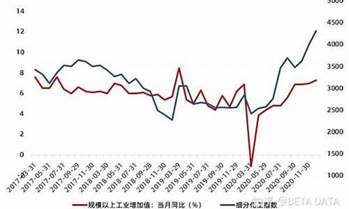 化工基金价格排名_化工行业的基金