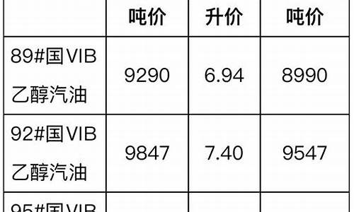 广州柴油价格表最新价格图片_广州柴油价格表最新价格