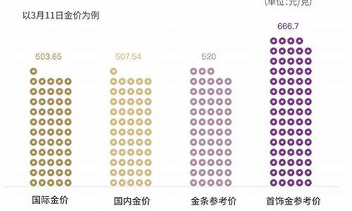 金价比回收价还低_金价比回收价还低的原因