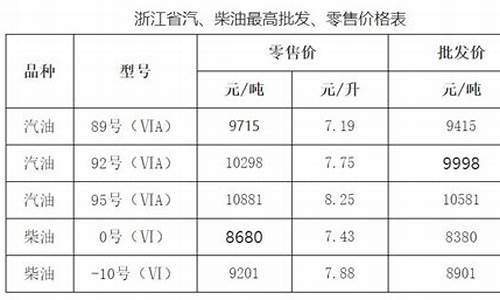 宁波慈溪最新油价查询电话_宁波慈溪最新油价查询